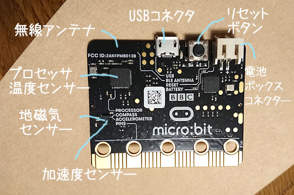 micro:bitの機能